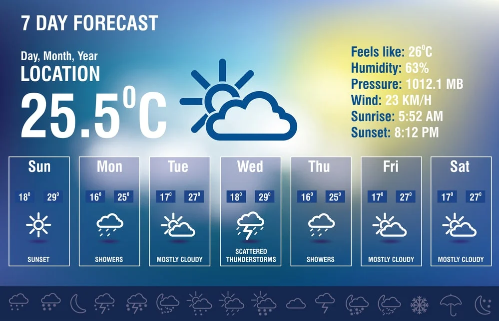 Weather forecast will help you decide if it is ok to paint Weather forecast will help you decide if it is ok to paint