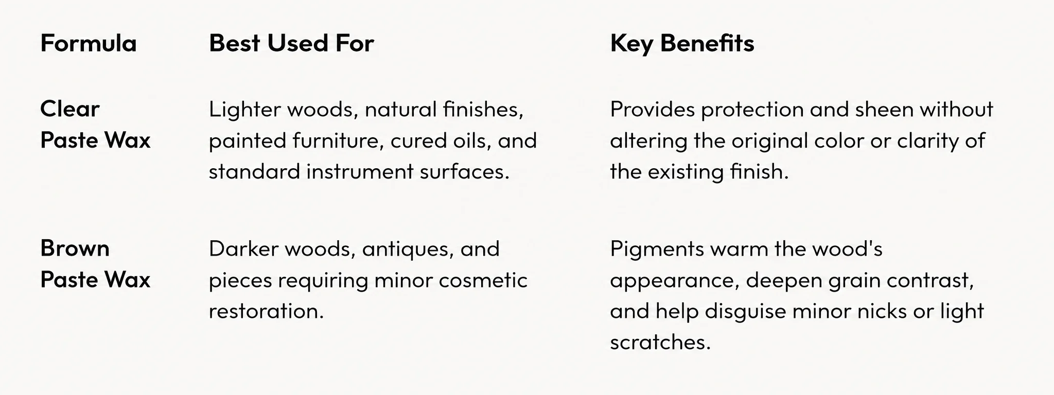 Image illustration showing comparison between clear paste wax and brown paste wax